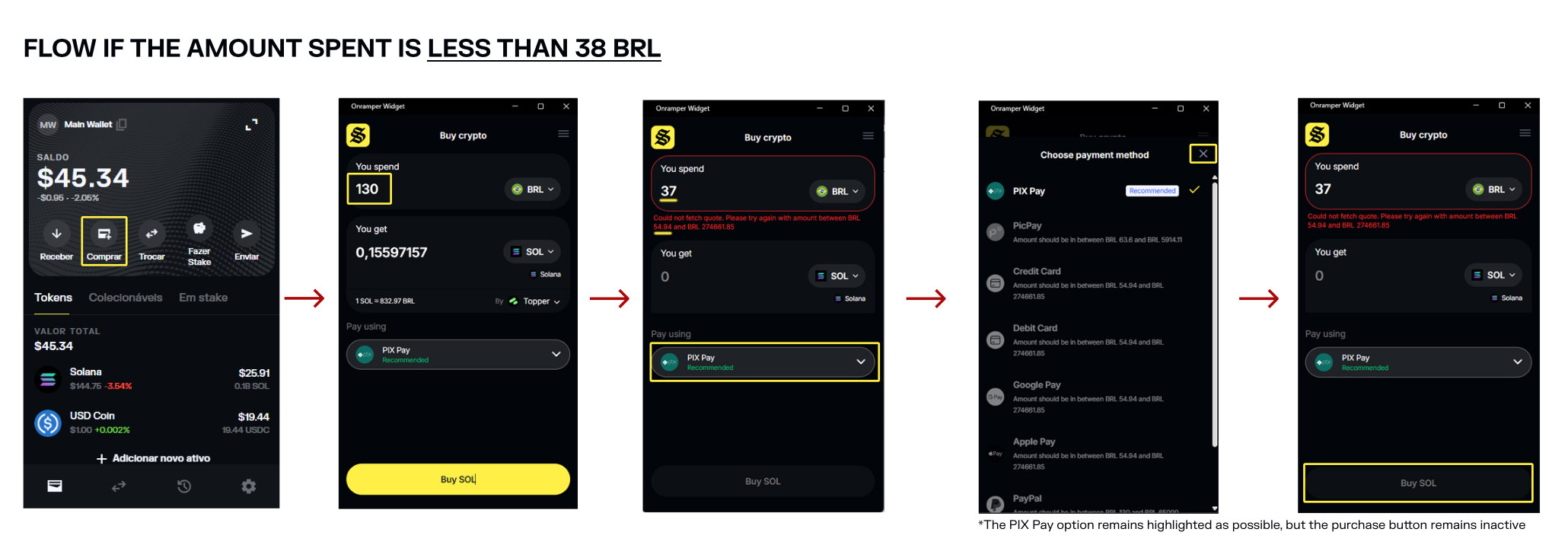 PIX purchase flow — PIX stays available while the purchase button is inactive